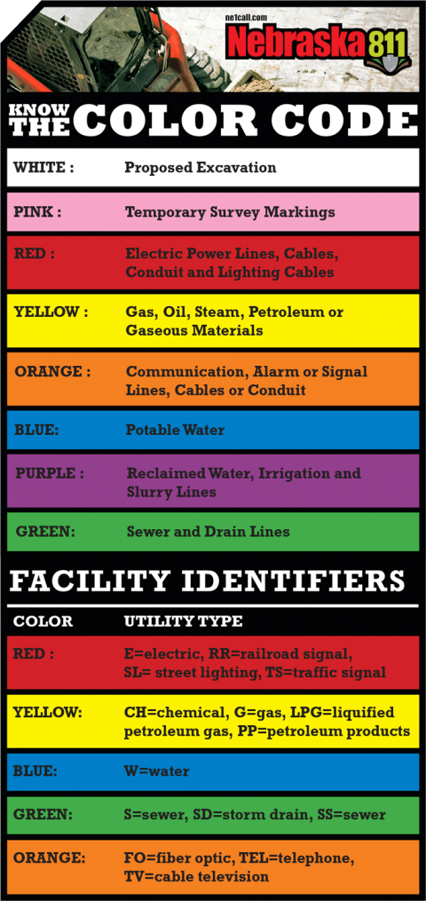 gasoline color codes